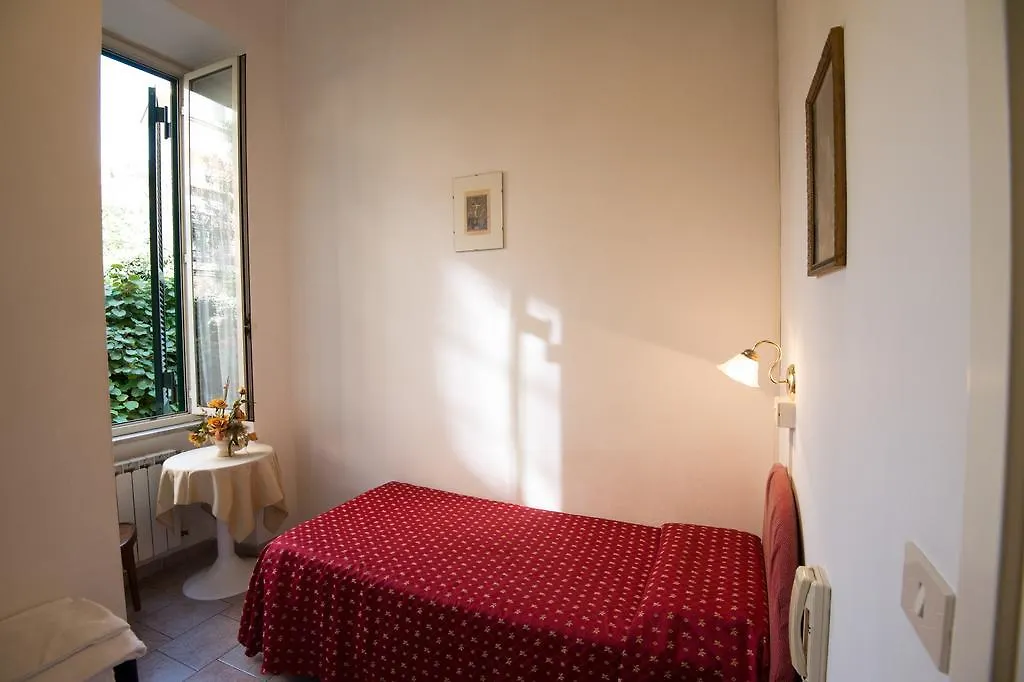 Hotel Major Aventinus Rom 0*,  Italien